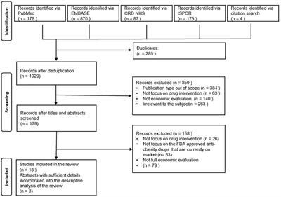 Pharmacoeconomic evaluation of anti-obesity drugs for chronic weight management: a systematic review of literature